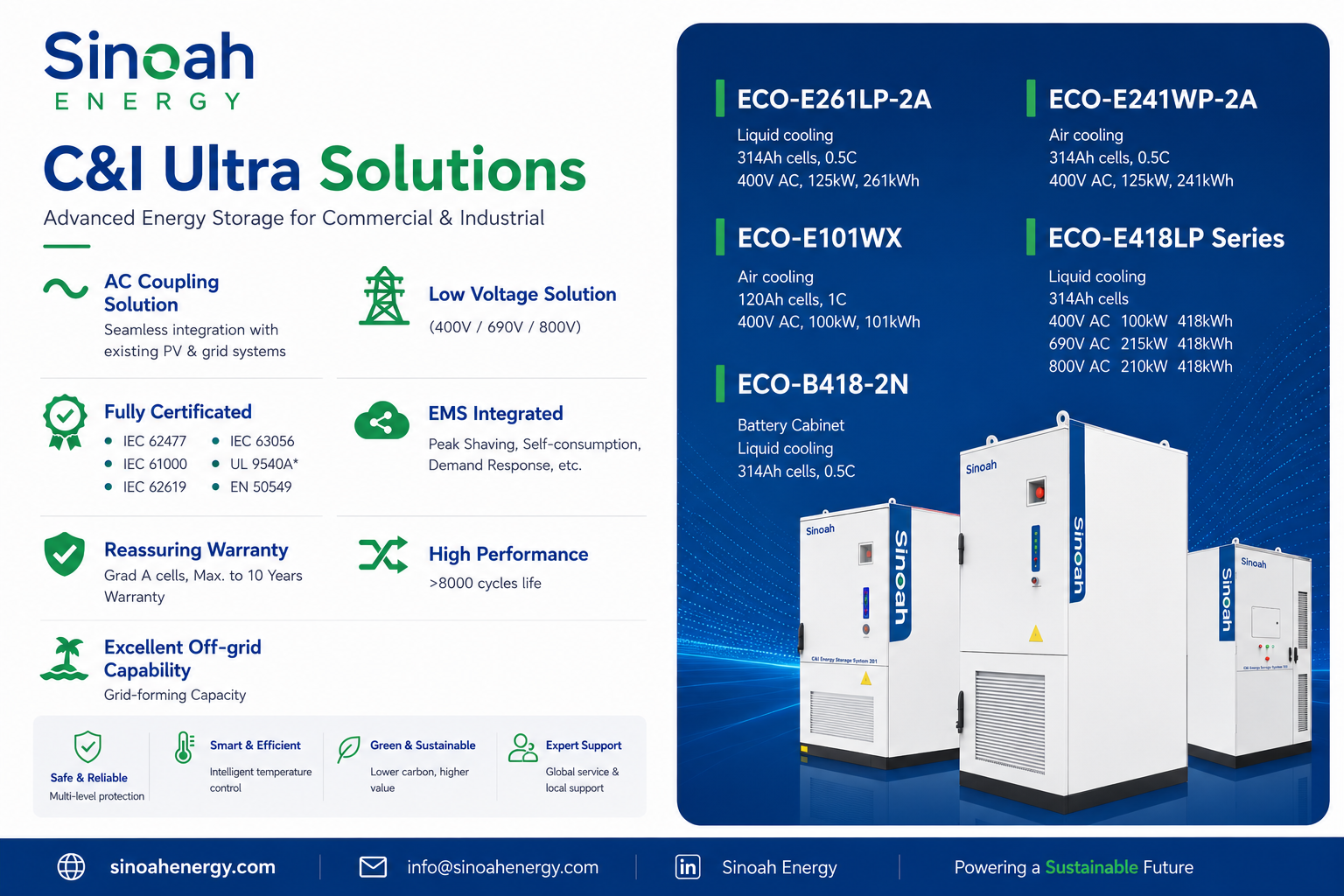 Introducing Sinoah Energy's 261kWh Commercial Energy Storage System