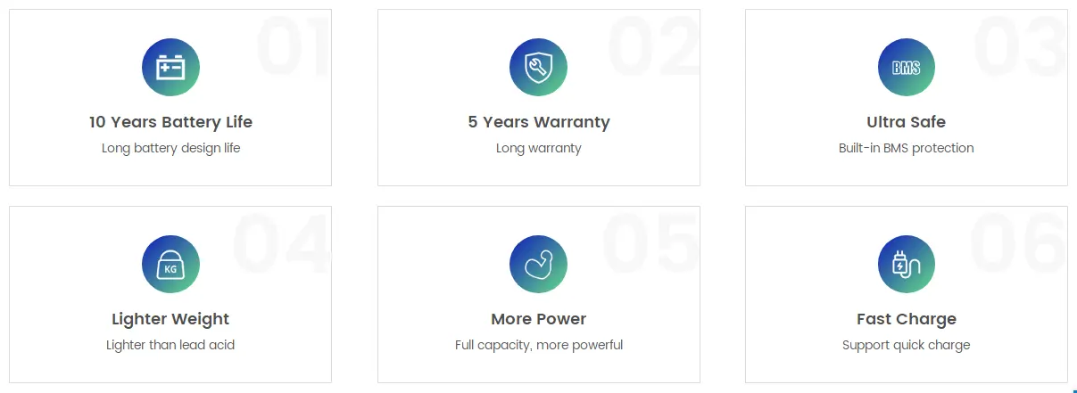 12.8V 100Ah Marine LiFePO4 Battery