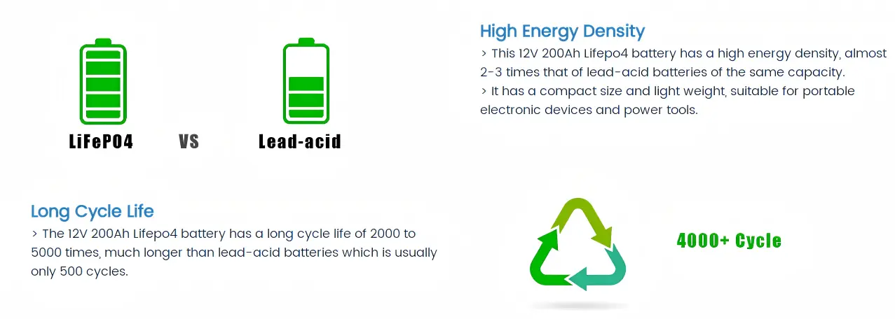12.8V 200Ah Marine LiFePO4 Battery