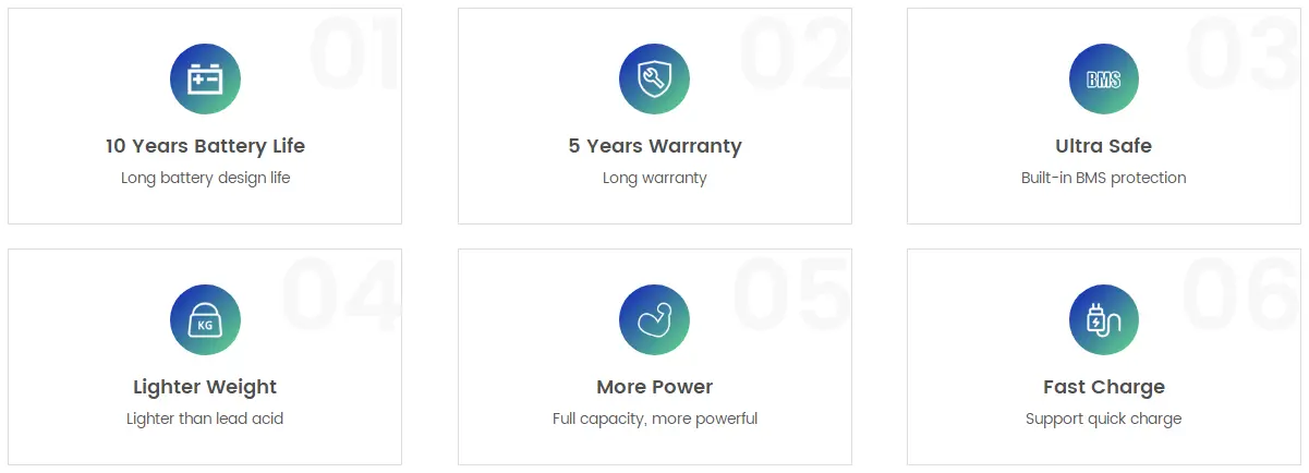 12.8V 200Ah Marine LiFePO4 Battery